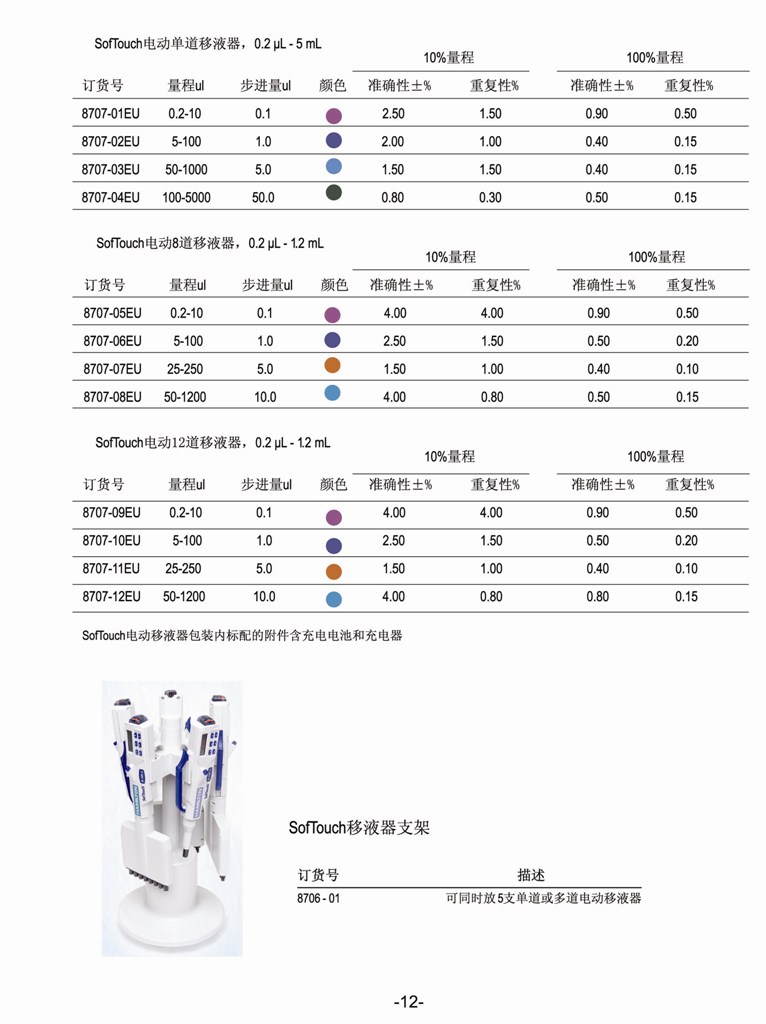 肥皂与移液器的重要性能参数是什么